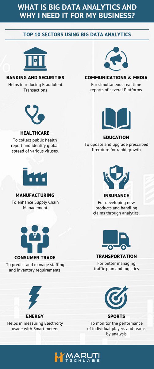 eugenplaton's tweet image. Which Are the Top 10 Industry Sectors That Have Already… dlvr.it/Pw4DFY #Infographics #Amazon_AWS #analytics #b2c, #b2b, #seo