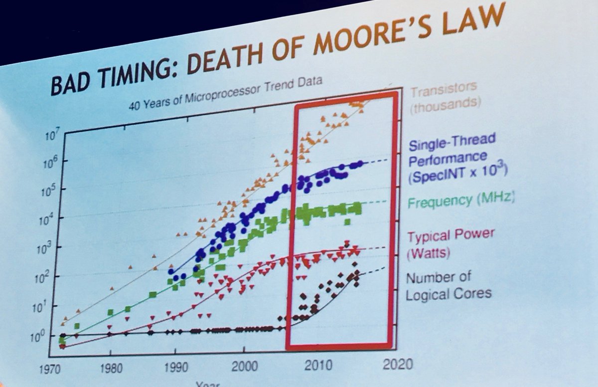 I guess we're the only ones who see this as opportunity #bringiton #theresalwaysaway #cslac #clsac2017