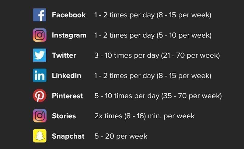 myworldofboys's tweet photo. A nifty guide for posting frequency on social media ⏰ How often do you post? 
#SocialSmarter via @buffer https://t.co/0QI78oSczj