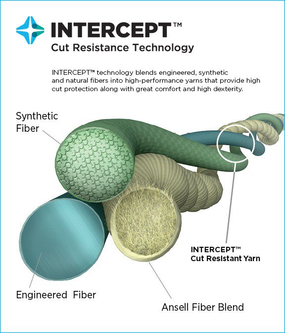 microgardltd's tweet photo. Worker experience innovation: INTERCEPT™ Cut Resistance Technology. @AnsellSafety  #ppe #AnsellProtects https://t.co/kQ57cLwrLk