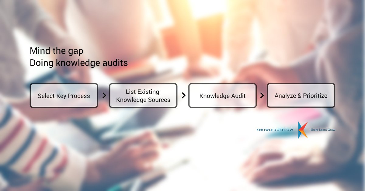 mindwraps's tweet image. Is your existing #knowledge content giving staff the answers they need? Doing knowledge audits helps you find out. bit.ly/2gKycyS