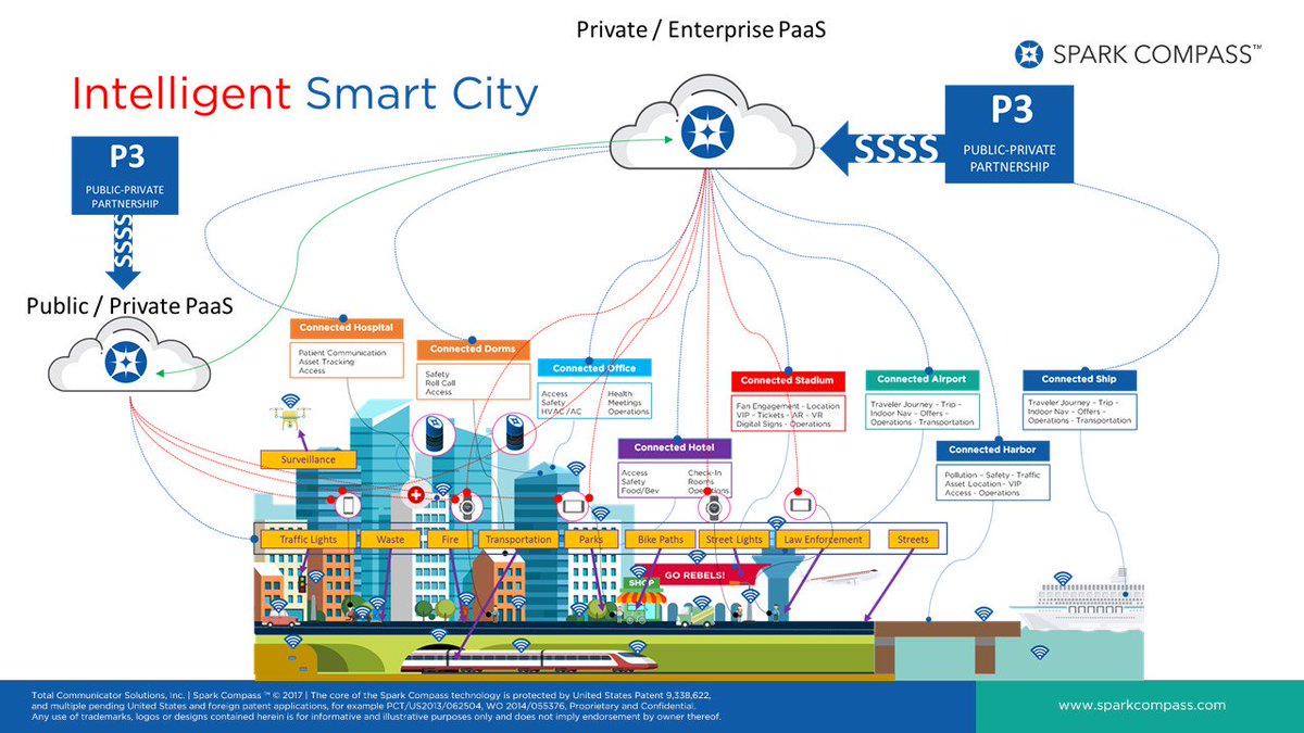 Spark Compass USA tweet media
