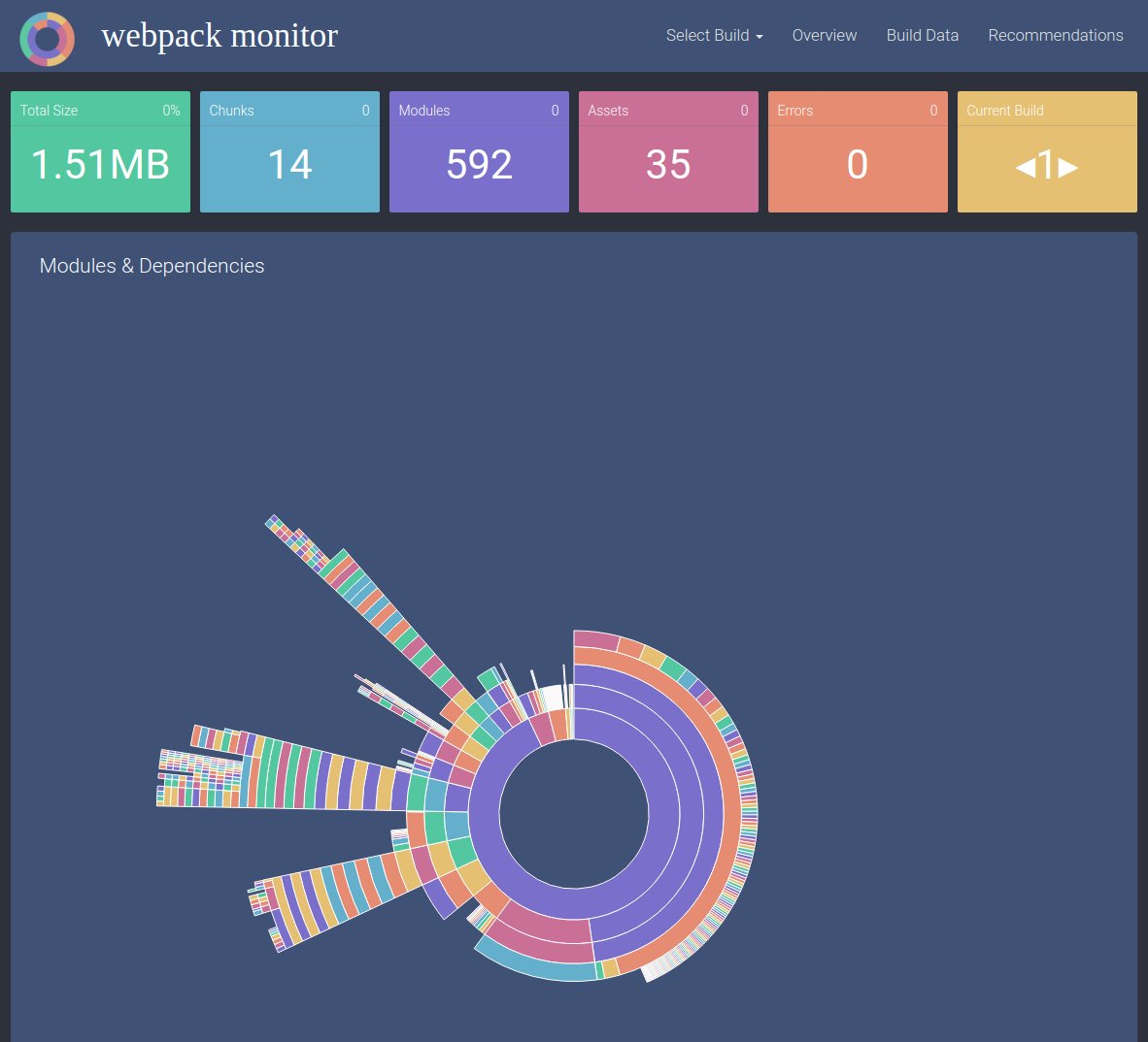 nuxt_js's tweet image. Webpack Monitor with Nuxt.js! Install it, and then run `yarn nuxt build --webpackmonitor` (by @_pi0_). github.com/nuxt-community… (@TheLarkInn)
