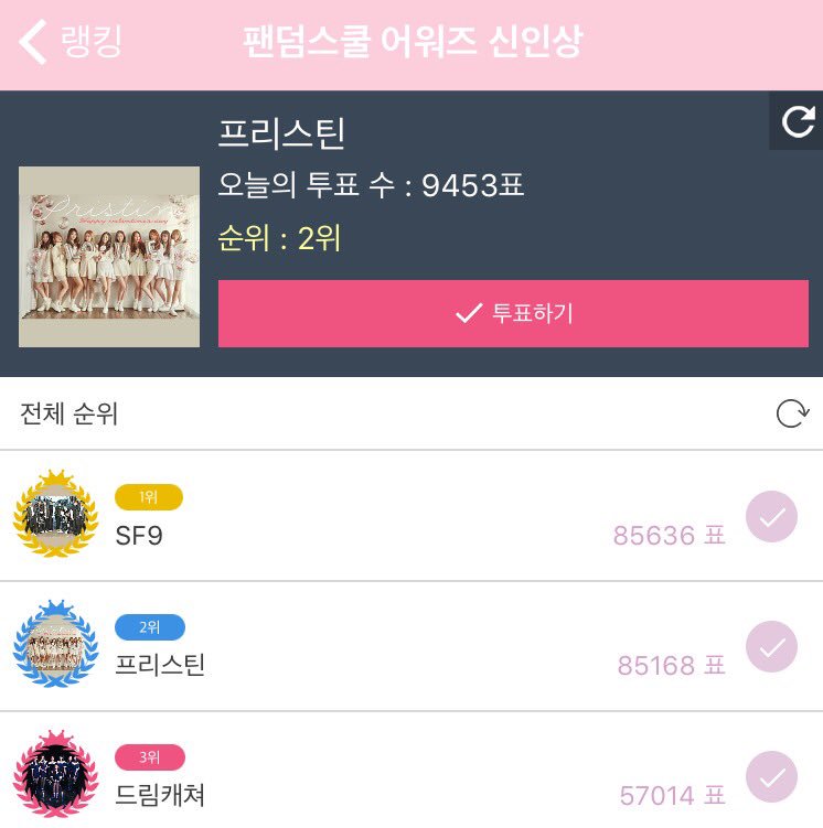 PRISTIN_vote's tweet photo. #팬덤스쿨
현재 2위로 밀려났습니다
12시까지 조금만 힘내주세요 😭 https://t.co/TcBTGaOLr4
