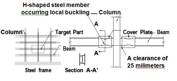 CivilEnggJ's tweet photo. #Repair Method of Damaged #Steel Frames
#buildings #interestingarticles #Japan
Follow link: https://t.co/eAiCGBB5Rw https://t.co/ZSJYD5YhTi