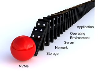 HitachiVantara's tweet photo. #NVMe is changing networking. But how? Great interview by @n_moffitt with @Brocade's @SANBeckmann https://t.co/WKdeJSOjga #allflash https://t.co/L2ePvGgaSS