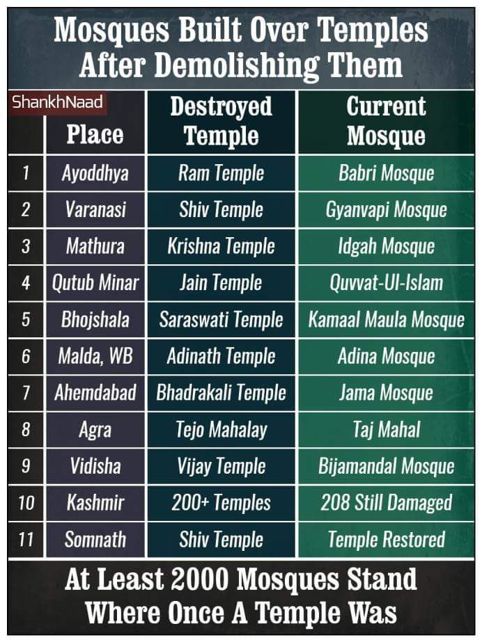 RatanSharda55's tweet photo. Some facts for our #Dhimmi Intellectuals. Just reminding https://t.co/mQoVEdLTpJ