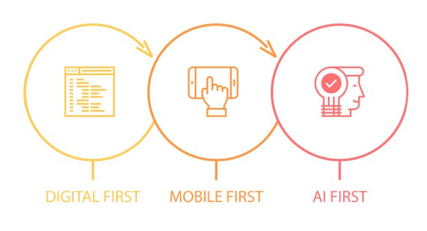 SelligentIB's tweet photo. Hace unos años hablábamos del #DigitalFirst. Ahora estamos en el #MobileFirst y llega el #IAfirst: conducción autónoma, domótica... #MCCES17 https://t.co/2GGBK7YgTZ