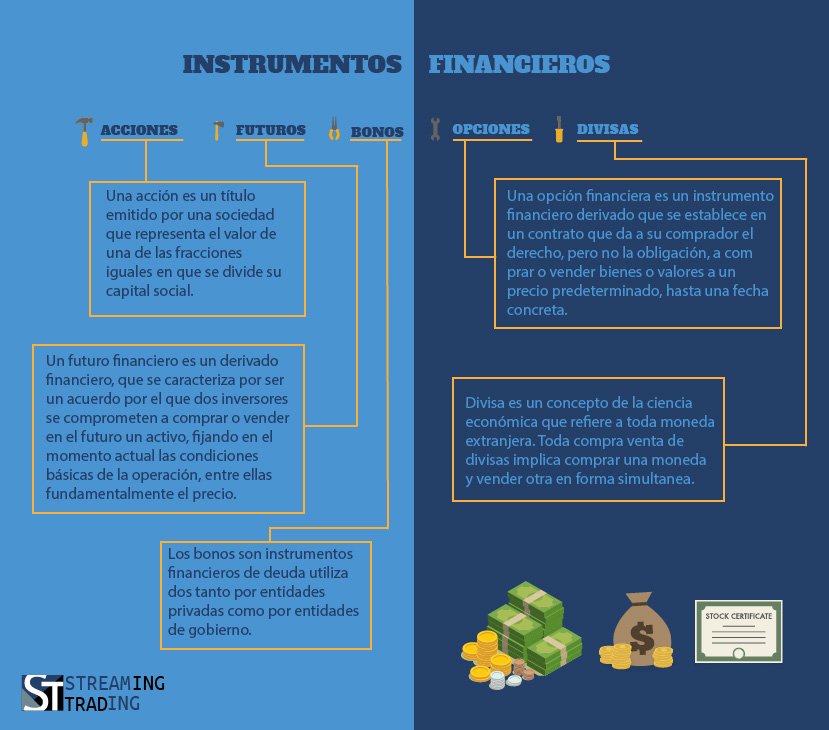 Xaviertrading7's tweet photo. Os explicamos un poco los instrumentos financieros con los que jugamos en #streamingtrading . #aprende #trading #mercado #aprendeconST https://t.co/YNKwZX9qzD