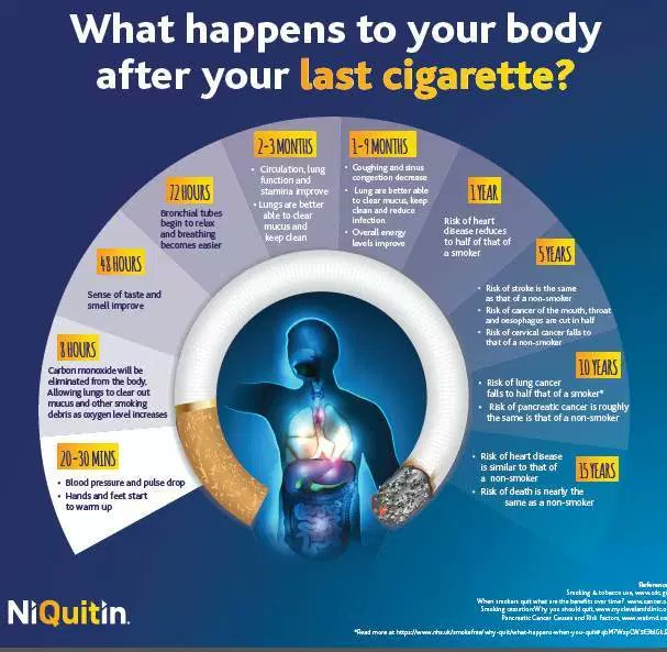 Smokefreemums's tweet photo. #Day17 @stoptober Your heart attack risk has started to drop. Your lung function is beginning to improve #notapuff #Keepitup #M2Bs #benefits https://t.co/bzOaQVDKaE