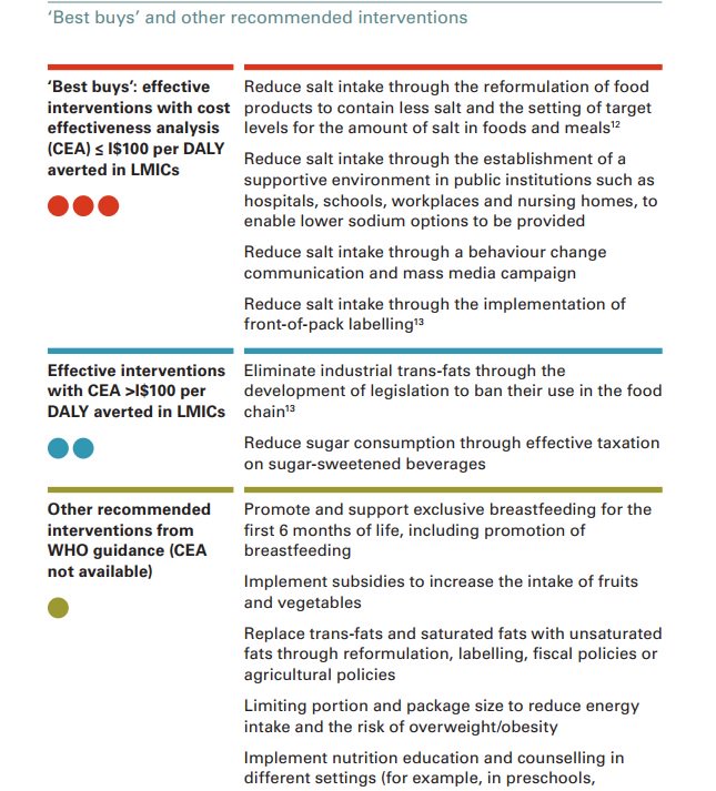 WHO #NCD “Best buys” and other recommended interventions. Now available as a user friendly publication bit.ly/2zffaaQ