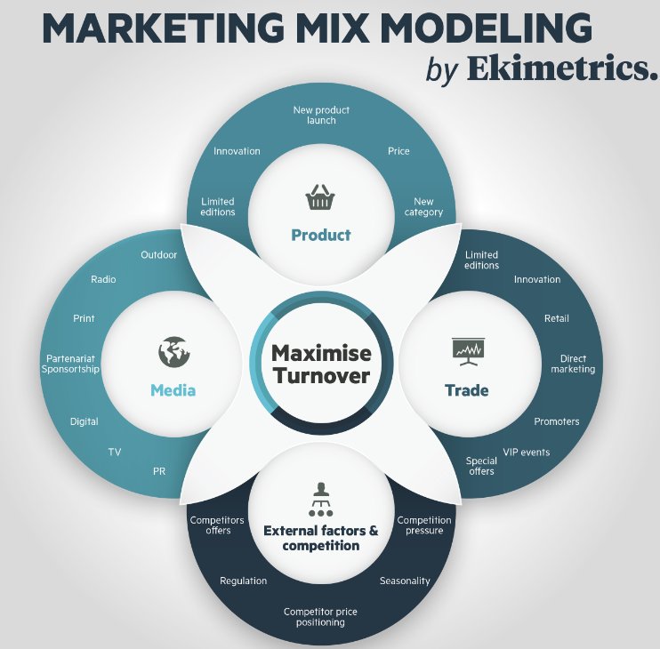 ekimetrics's tweet image. Arbitrer entre ultra personnalisation et pertinence #DataScience au service de l'audience planning #Media strategies.fr/blogs-opinions… @JBBouzige