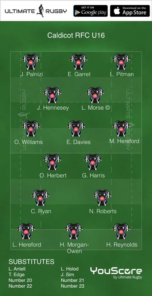 jackkedward's tweet photo. Team announced for @CaldicotRFC against @chepstowRFC. Follow with #YouScore https://t.co/NWzvNazZqK https://t.co/P0RwV3e72q