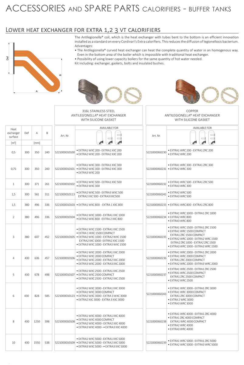 When we started out, never in our wildest imagination did we think we would be exporting heat exchangers to Australia.
