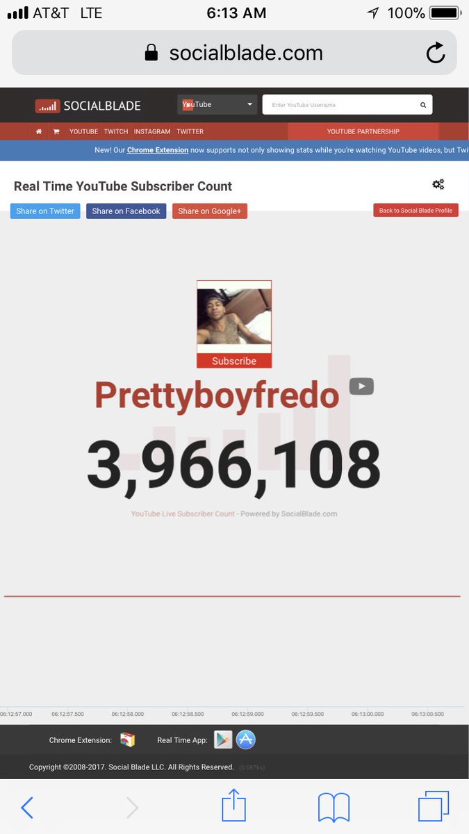 dc_kev4's tweet photo. Aye we can get 44,000 #4mill4ava @Prettyboyfredo @Jasminejade2x https://t.co/vJQ1THXOPp