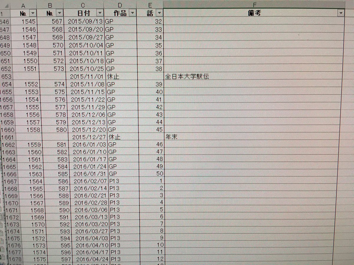 祥太 7年後の24年は色々とめでたいよ プリキュア周年だし まだ続いていれば通算1000回記念だし 何と冬には これも続いていれば1984年以来のabc東映8 30枠自体が通算00回を迎える T Co Aqpvay0gtv Twitter