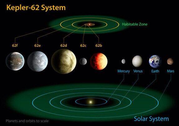 unkownspace_'s tweet photo. 地球と同じくらいの大きさで地球に似ている星が3つ発見されている 1200光年と遠くの星のため直接調べには行けないが、生物がいる���能性は極めて高い https://t.co/mQLbsjDmDA