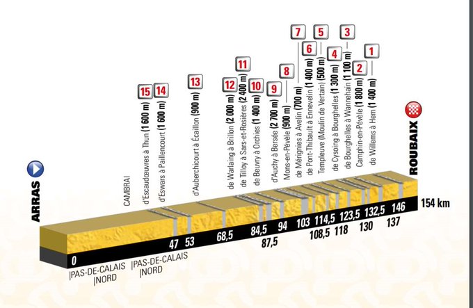 Tour de France 2018 - Página 2 DMVTWe1X4AIqWrR