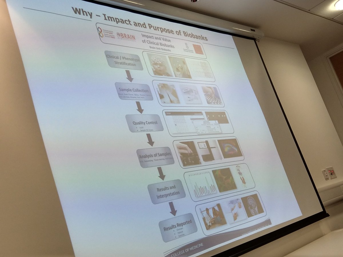 Looky
@Brainunitwales 
<a href="/ResearchWales/">Health and Care Research Wales</a> 
On slide <a href="/CollaborateILS/">Collaborate 2018</a> #collaborateils