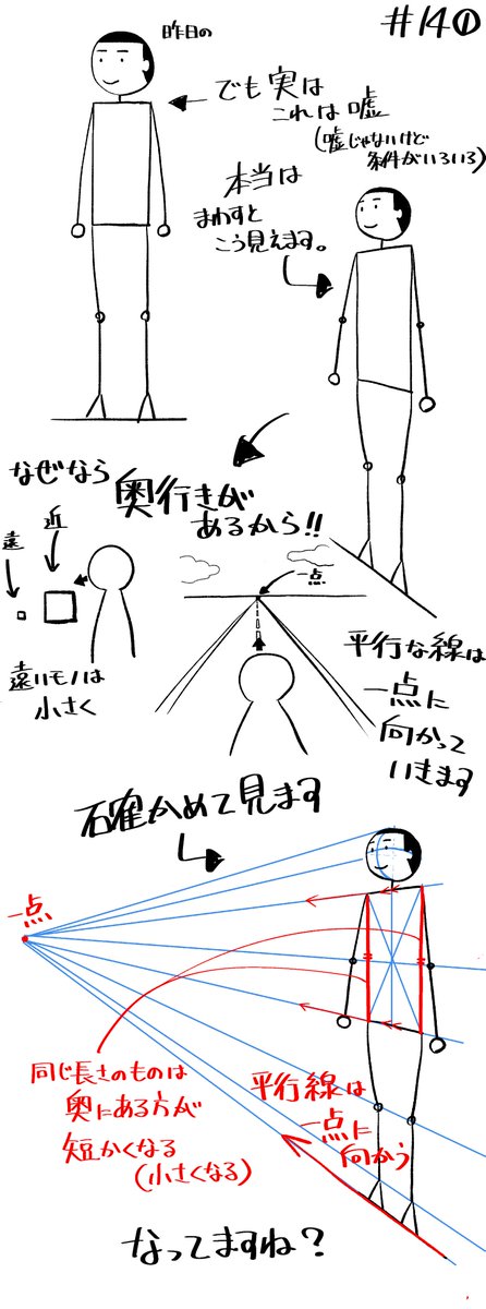 これが25日でここまで来たら上手くなってるって言っていい気がするのですがいかがでしょう…実際問題、今まで絵を描いていなかったであろう人で付いてきちゃってる方もいますので…! #段階的に上手くなる