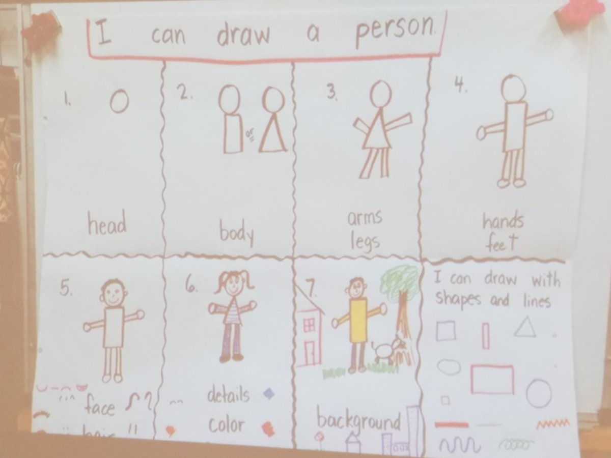 AbbyDetcher's tweet photo. Are you still following Sherry Federle, Lakota? She was amazing teaching teachers on our PD day! #WEareNetworked #WEareLakota https://t.co/kVoXJqz15H