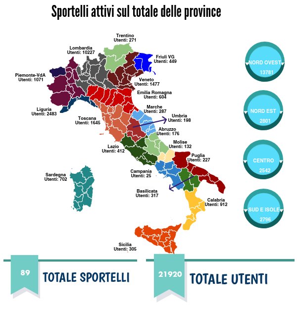FiloUnioncamere's tweet photo. I numeri dagli sportelli #Numeriestorie #under30 #orientamento #informazione #NEET https://t.co/8N7vUCjyki https://t.co/M1ggb68yCv