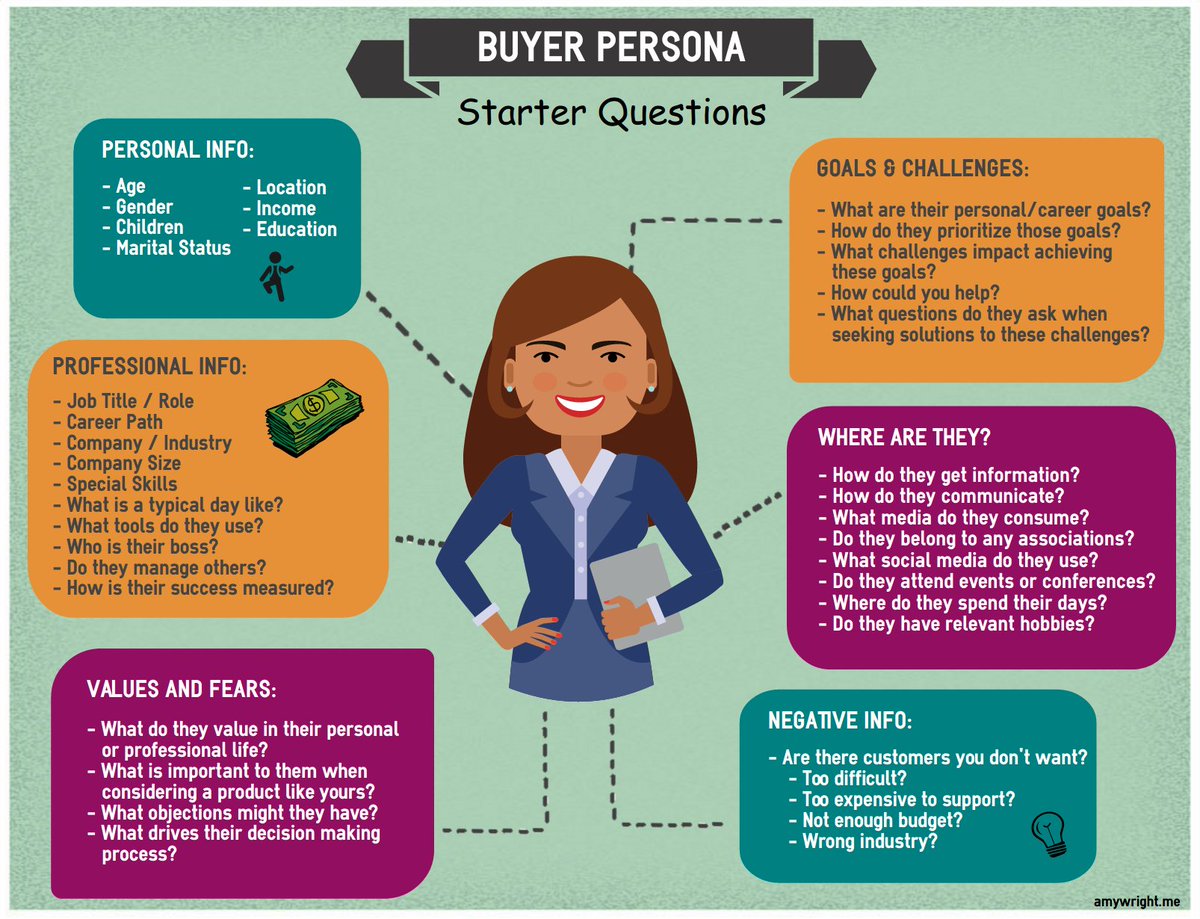 socialmedia2day's tweet photo. What is a 'Buyer Persona' and Why is it Important? (by @SocialAmyW) https://t.co/JETZahWMwc #digitalmarketing https://t.co/hJLxi4iscj