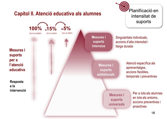 govern's tweet photo. #Portaveu @jorditurull: “La norma ordenarà mesures i suports per a l’atenció educativa i per a la continuïtat formativa de tots els alumnes” https://t.co/txXoRbnCiF