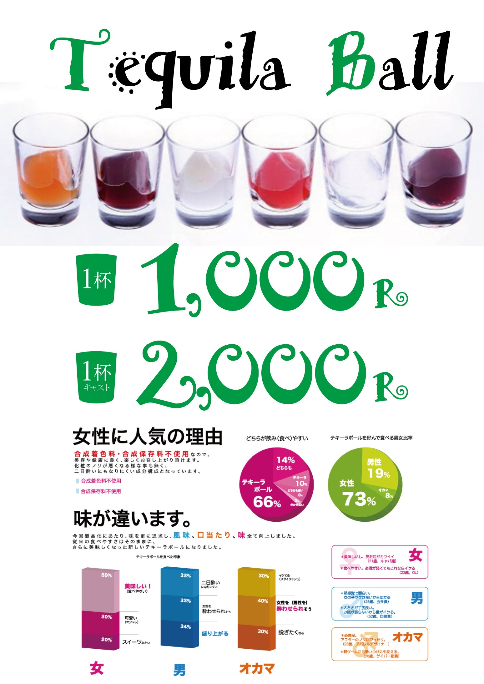 ラビットラバーズカフェ 秋葉原 新メニューのテキーラボールをおすすめしてます 食べた瞬間はなんとも無いのですが 段々と吸収されていき酔っていく感じは面白いです 秋葉原でテキーラボールが楽しめるお店はあまりないと思います テキーラ