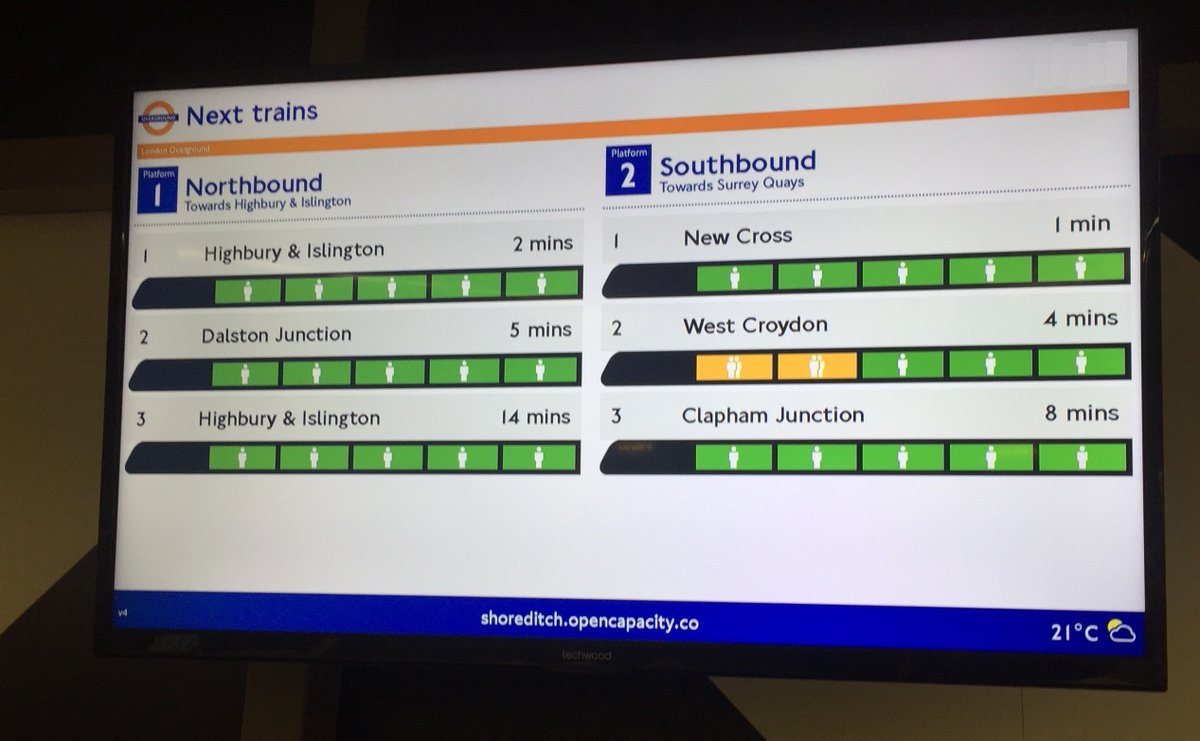 A new info screen being trialled at @LDNOverground Shoreditch HS will use green-amber-red visuals to show capacity on next train