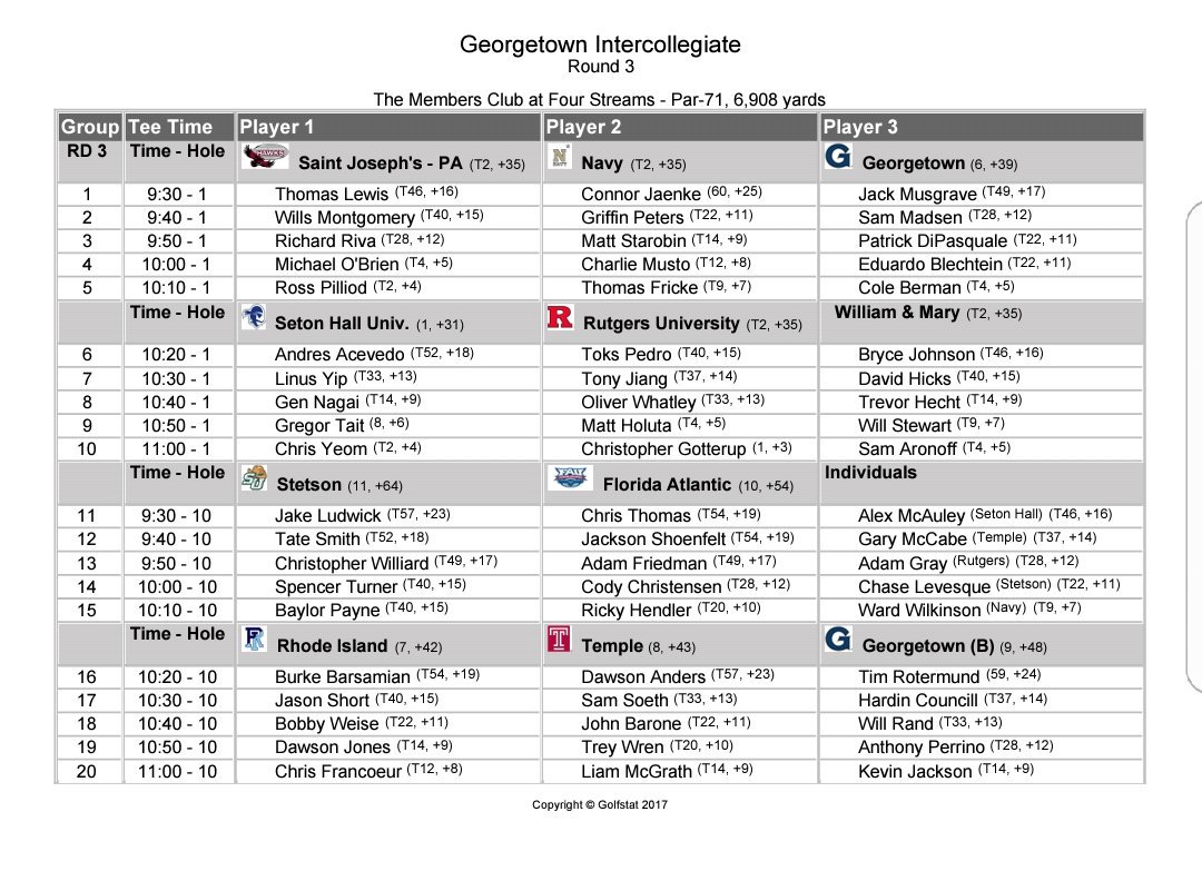 NavyMGolf's tweet photo. Final rd pairings for #GeorgetownInvite
#GoNavy https://t.co/FqYGVhMZuo