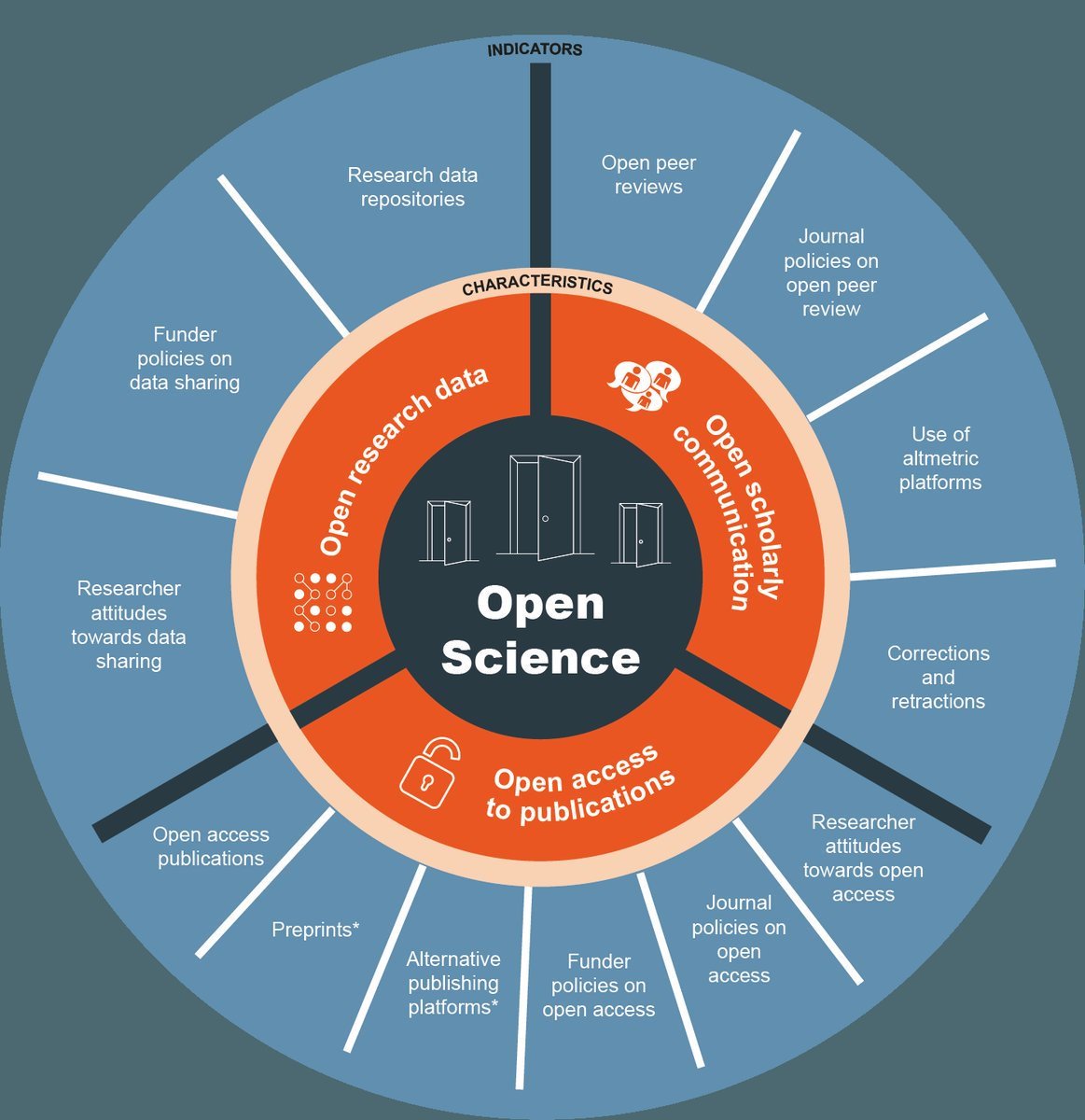 briandcolwell's tweet photo. What is #OpenScience ?
#DataScience
#BigData
#InfoGraphic
#AI
#IoT
#Defstar5
#Mpgvip
#MakeYourOwnLane
#MachineLearning
#DataScience
#IIoT https://t.co/mVn3I8n4Vg