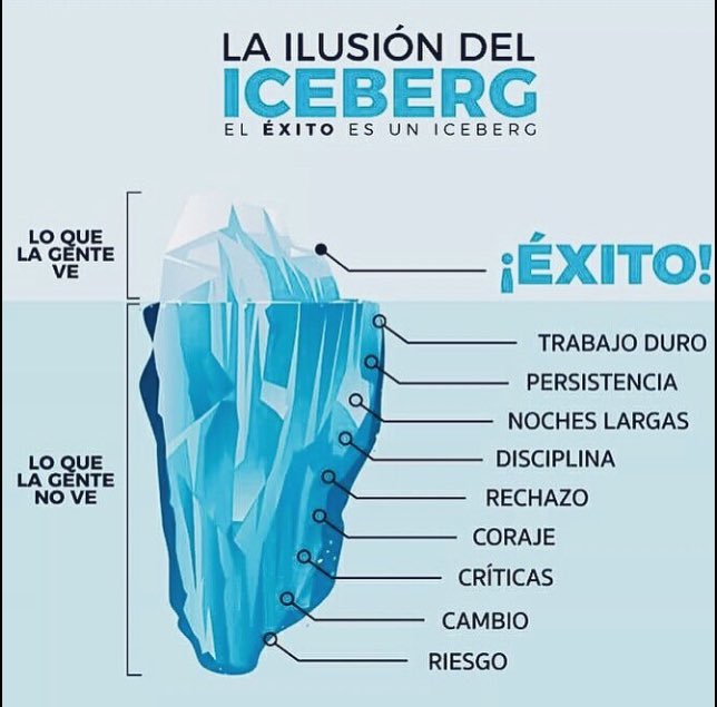 ParqueSoftSucre's tweet image. Feliz Martes Seguidores.Emprendedor el Éxito es un Iceberg no lo olviden. @ViveLabSucre @ViveLabS @mintic #PoderHumanoParaTusSueños.