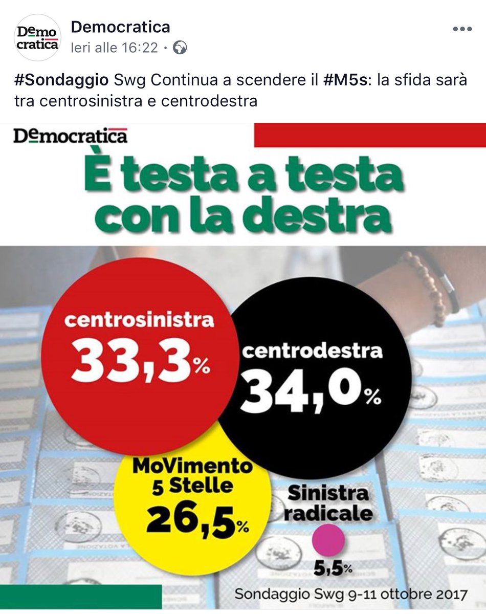 bonfo16's tweet photo. Sono confuso... https://t.co/y2KdALQbNB