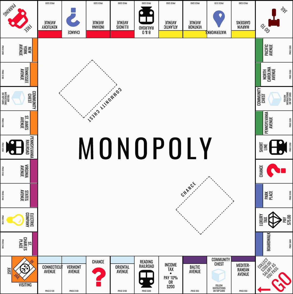 dudleystorey's tweet photo. Neat! A full Monopoly board built using CSS Grid: https://t.co/hGfGdKzMrZ https://t.co/Gxxyhq19dY