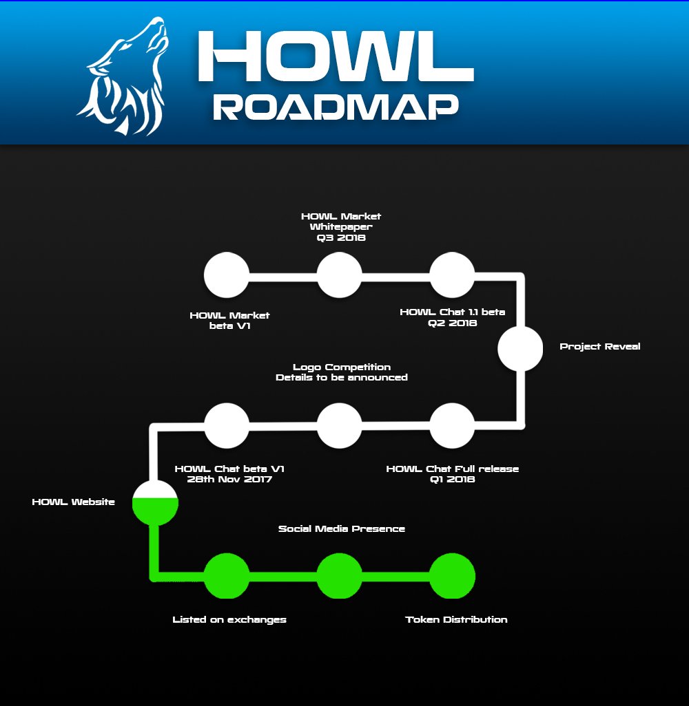 HowlToken's tweet image. Updated Roadmap. HOWL Chat beta launching Nov 28