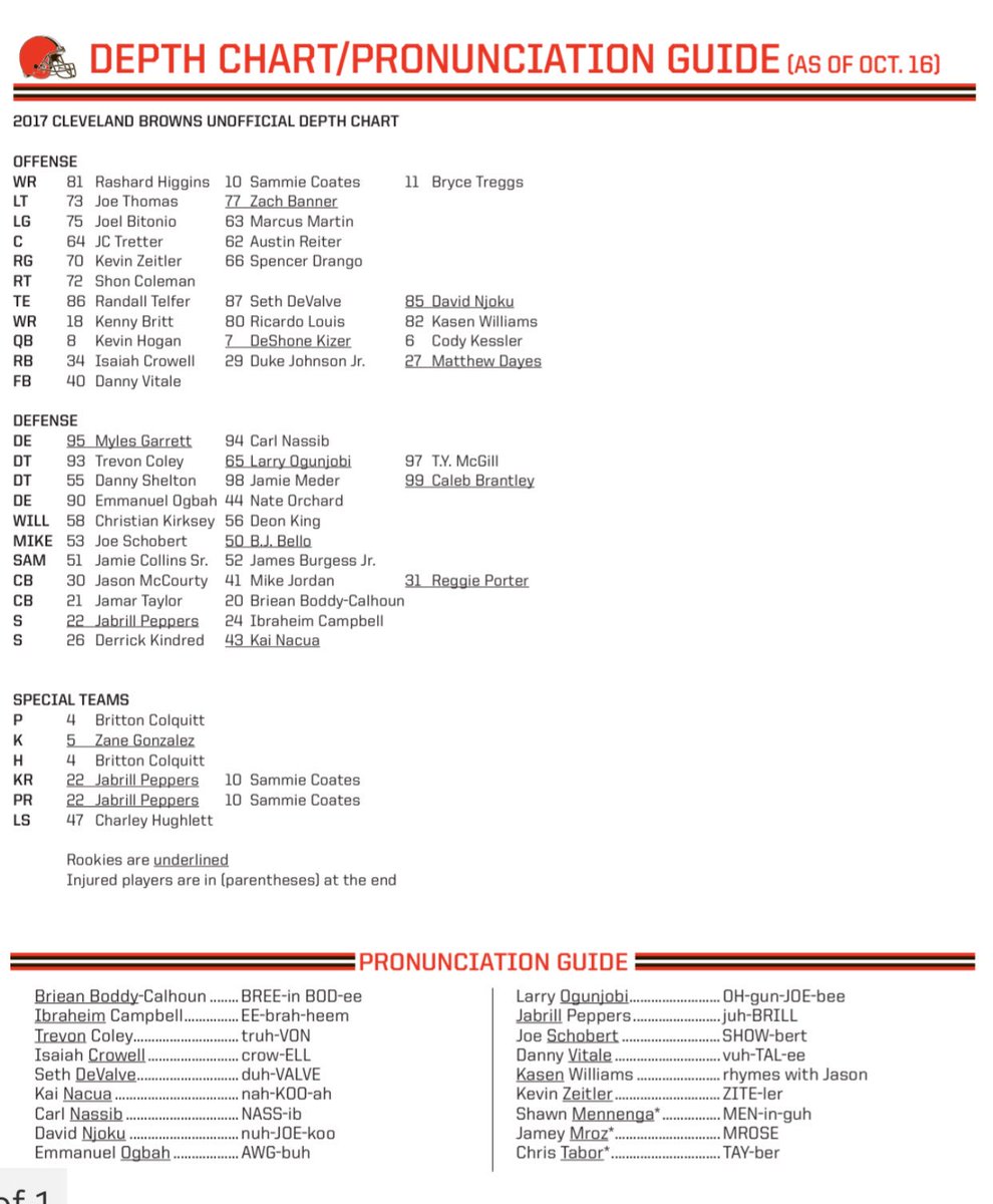 Cleveland Browns Rb Depth Chart