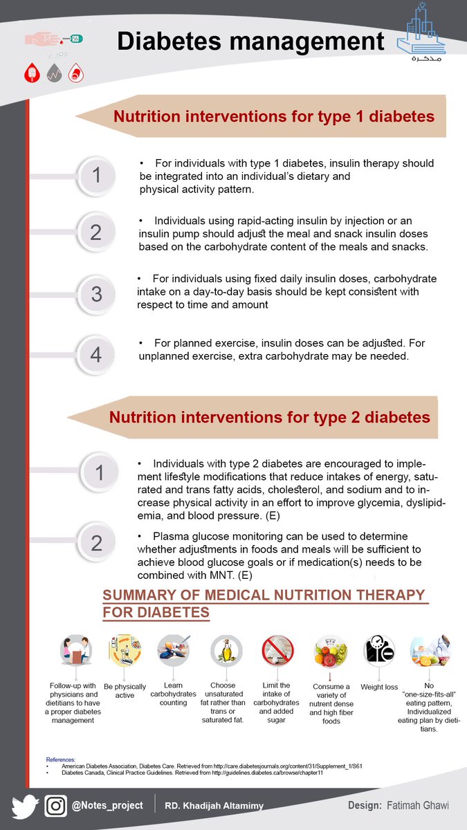 Notes_project's tweet photo. -Diabetes management
-ادارة مرض السكر
#Radiology
#Medicine #Dentistry #Health #Nursing #Notes_project #مذكرة https://t.co/OQ34wzhvme