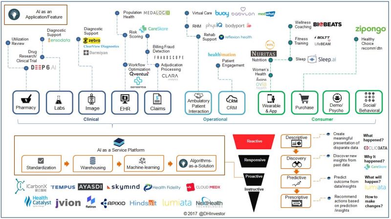 DHInvestor's tweet photo. How to segment healthcare AI Market? Here is my take. https://t.co/DrK7pO68sz https://t.co/LSZrmO1Yuk