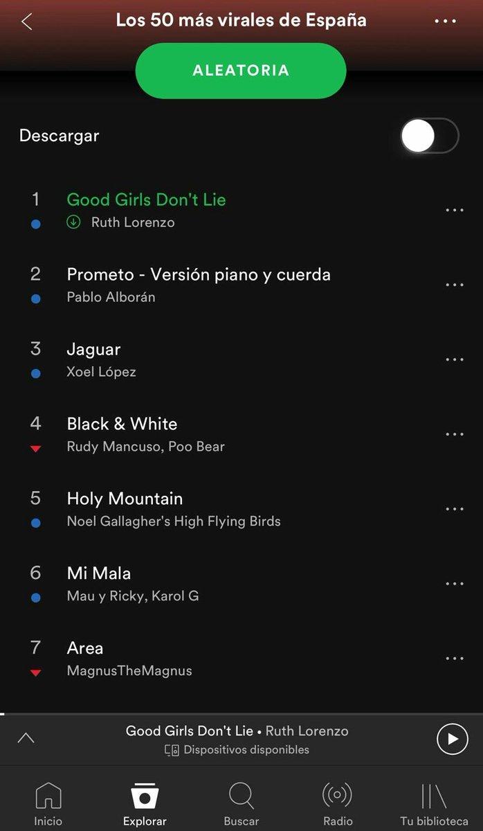 RLorenzoDaily's tweet photo. "Good Girls Don't Lie" debuta en el n°1 de la playlist de Spotify "Los 50 Más Virales De España" https://t.co/rShBnFqEb8 https://t.co/EpXVNJttDk