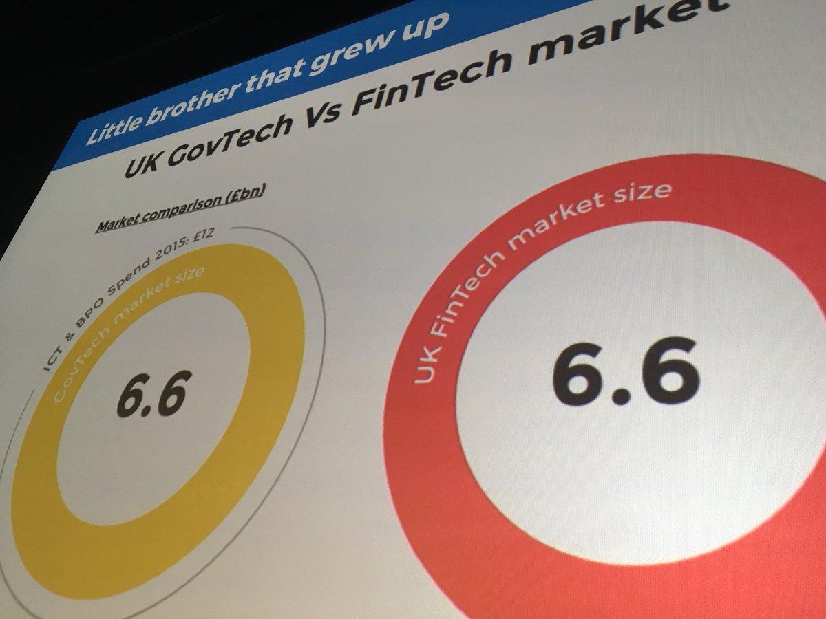 Speaking on all things #govtech <a href="/venturefestbb/">Venturefest BB</a> chaired by lovely @rachelcoldicutt with fellow panellists <a href="/dominiccampbell/">Dominic Campbell</a> Matt <a href="/GovStart/">govstart</a>