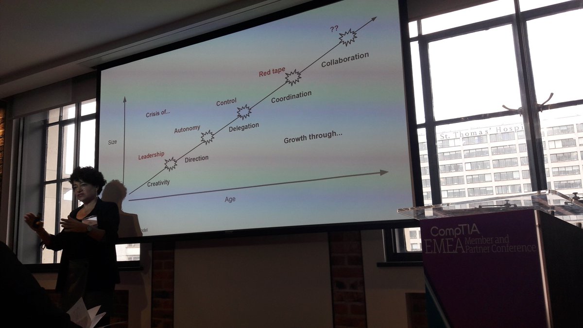 Steve_Guru365's tweet photo. #emeacon17 Reflecting on how you lead your team to great things #dynamic #reflectoften https://t.co/XA74ncss1v
