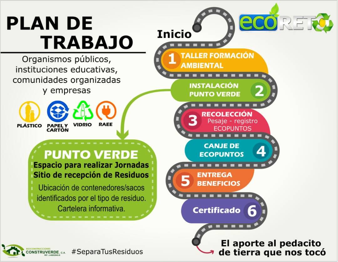 bioconstruverde's tweet photo. Nuestro Plan de trabajo para que #Clasifiques #Recicles #SiSePuede #Vivir #ProducirEcoEficientemente https://t.co/WNBwPamYZo