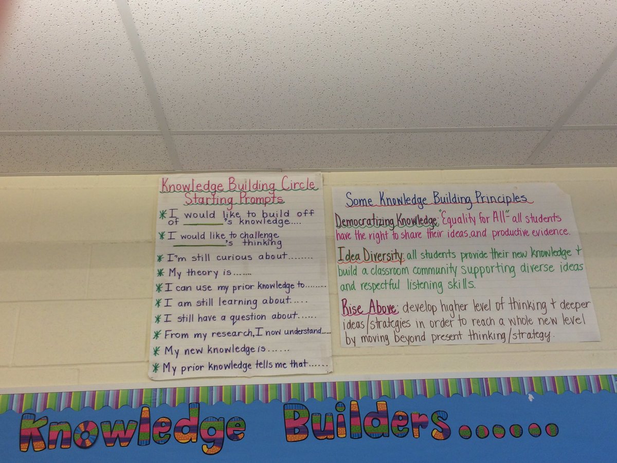 MrsMartinStAnne's tweet photo. Grade 6's using Knowledge Building Scaffholds & Principles during discourse in Fishbowl/Math Circles @stanne_school #stannestyle #kbnetwork https://t.co/dcJ7SKZIcb