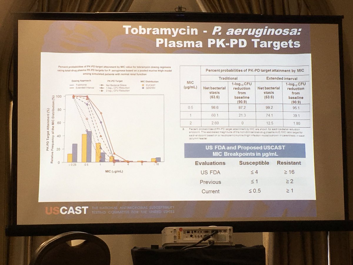 SIDPharm's tweet photo. Proposed BPs for AMGs for Pseudomonas by #USCAST https://t.co/xFf06THMD7