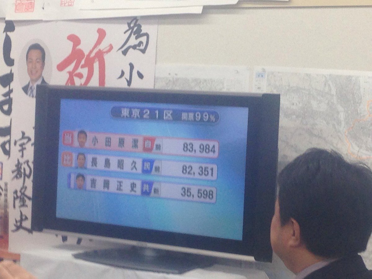 Macha まちゃ 前回の衆議院議員選挙 Nhkの当確誤報からの大逆転劇は一生忘れない 今回も最後まで諦めず頑張って下さい 小田原きよし 東京第21選挙区 自民党 Macha まちゃ 前回の衆議院議員選挙 Nhkの当確誤報からの大逆転劇は一生忘れない 今回も最後まで諦めず頑張って下さい 小田原きよし 東京第21選挙区 自民党
