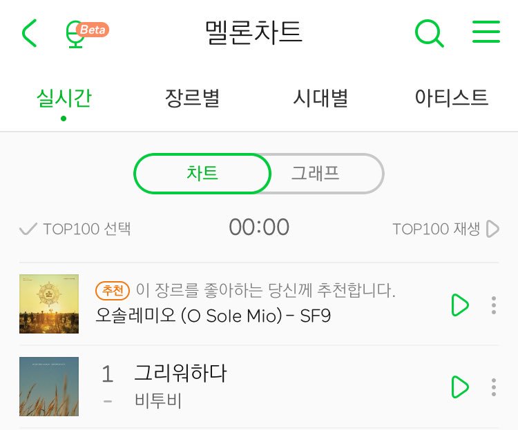 btobyoksim's tweet photo. 18일 0시 멜론 차트 
#비투비 #그리워하다

짜릿하다..😭💕 https://t.co/vURpNHMIq3