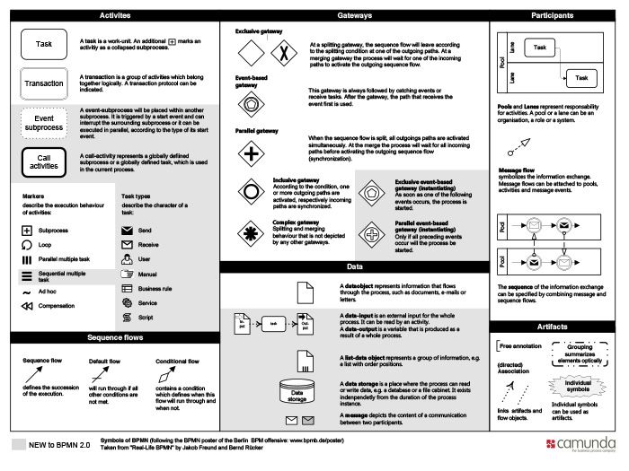 download ecg interpretation the self