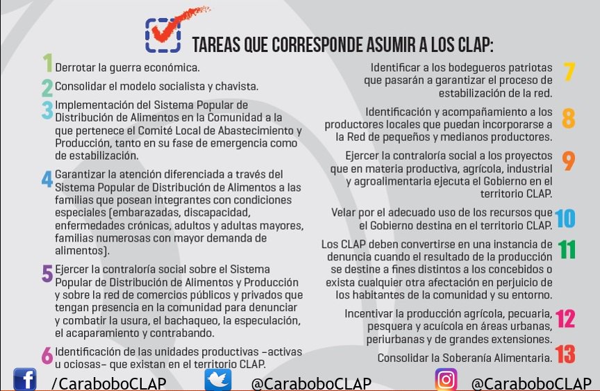 UniosVenezuela's tweet photo. #CLAP 📦Las  1⃣3⃣tareas clave de los Comités Locales de Abastecimiento y Producción 📦 #VenezuelaDemocraciaEjemplar https://t.co/CeauhPEUcc