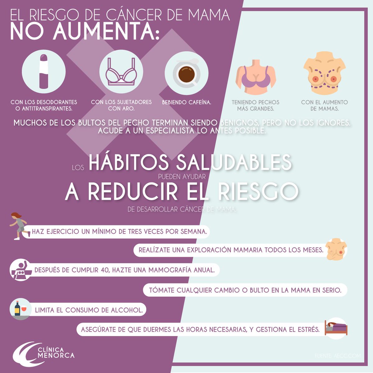 Clinica Menorca on Twitter: "¿Sabías que el cáncer de mama es el tumor más común entre mujeres occidentales? #SumateAlRosa… "